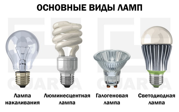 виды и сравнение лампочек: какие выбрать и почему