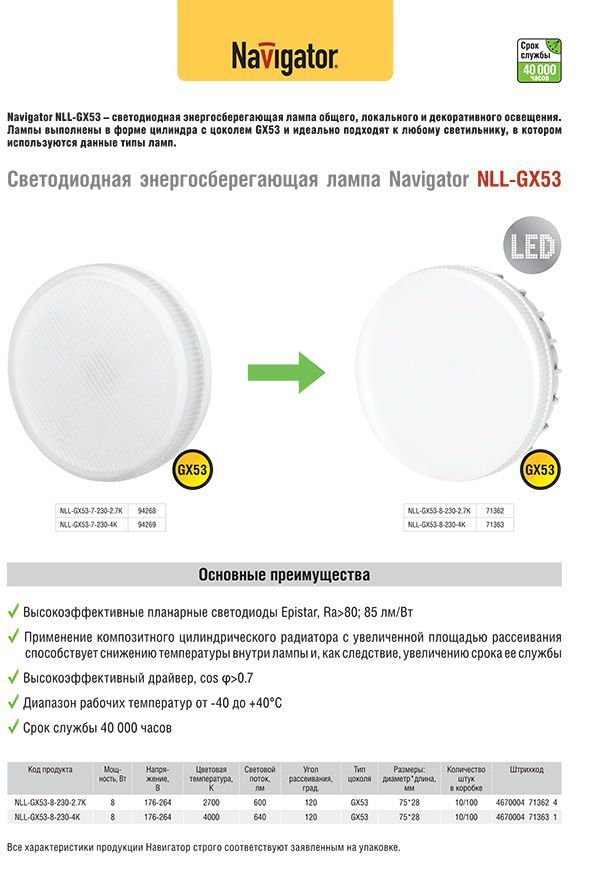 светодиодные лампы navigator nll-gx53